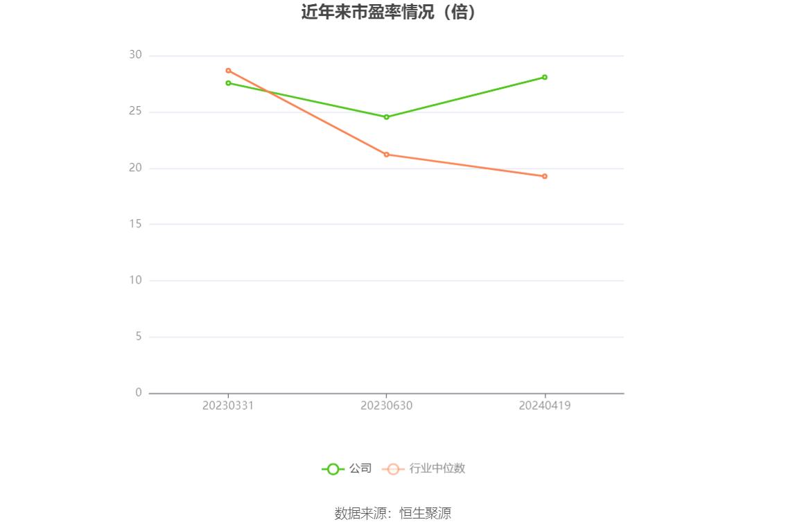 涛涛车业：2023年净利润同比增长36.09% 拟10派15元