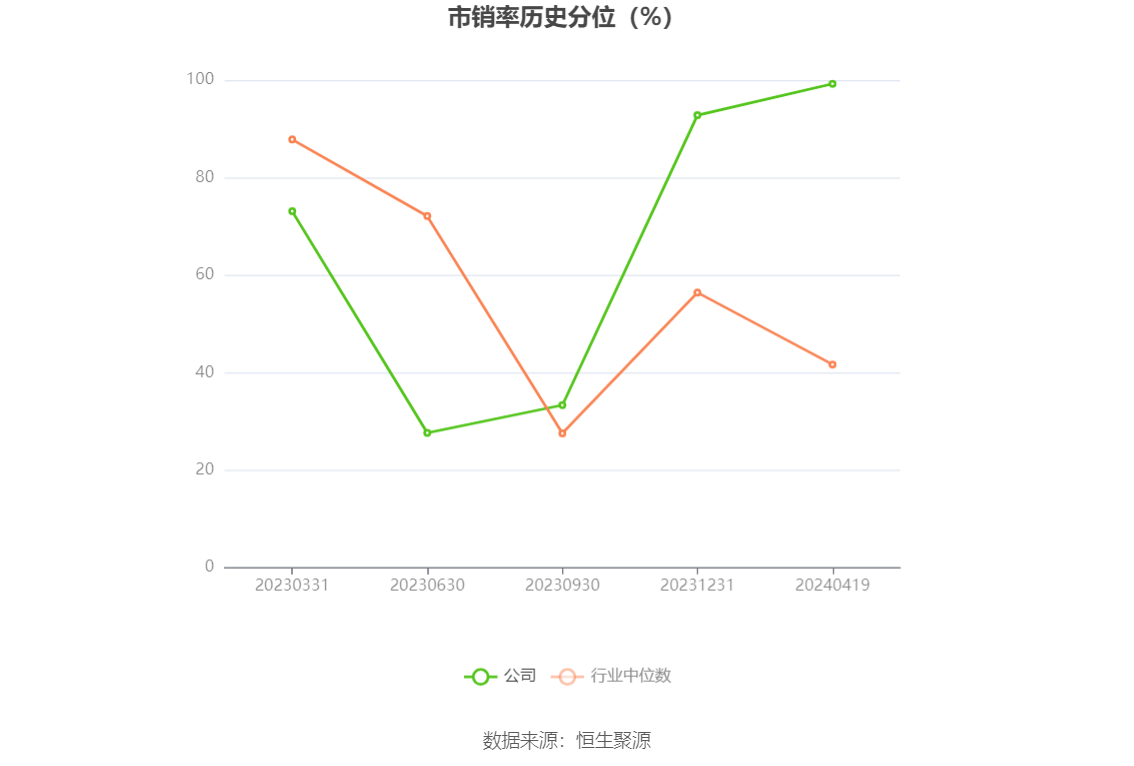 涛涛车业：2023年净利润同比增长36.09% 拟10派15元