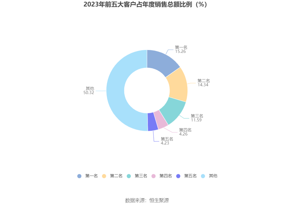 涛涛车业：2023年净利润同比增长36.09% 拟10派15元