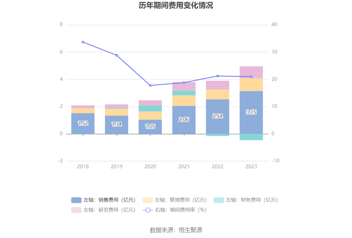 涛涛车业：2023年净利润同比增长36.09% 拟10派15元