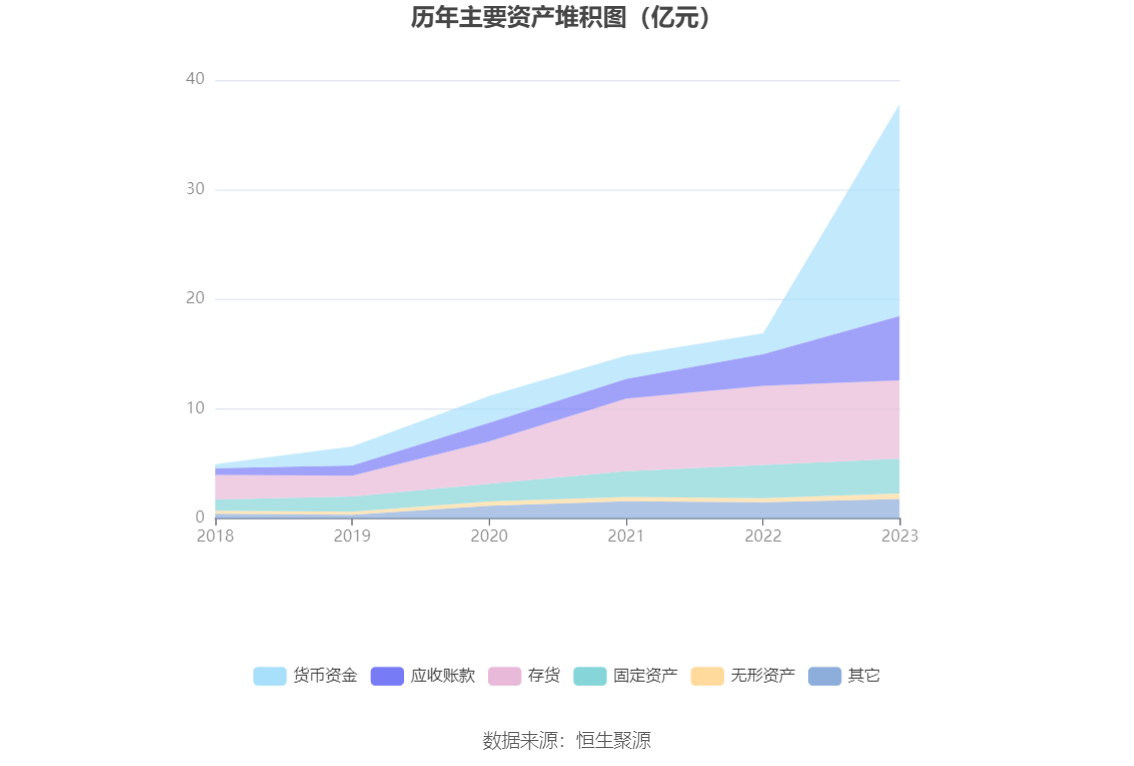 涛涛车业：2023年净利润同比增长36.09% 拟10派15元