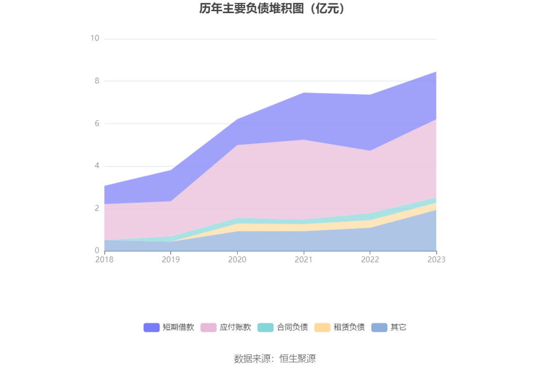 涛涛车业：2023年净利润同比增长36.09% 拟10派15元