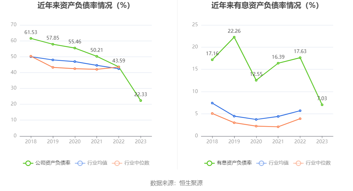 涛涛车业：2023年净利润同比增长36.09% 拟10派15元