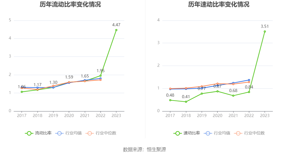 涛涛车业：2023年净利润同比增长36.09% 拟10派15元