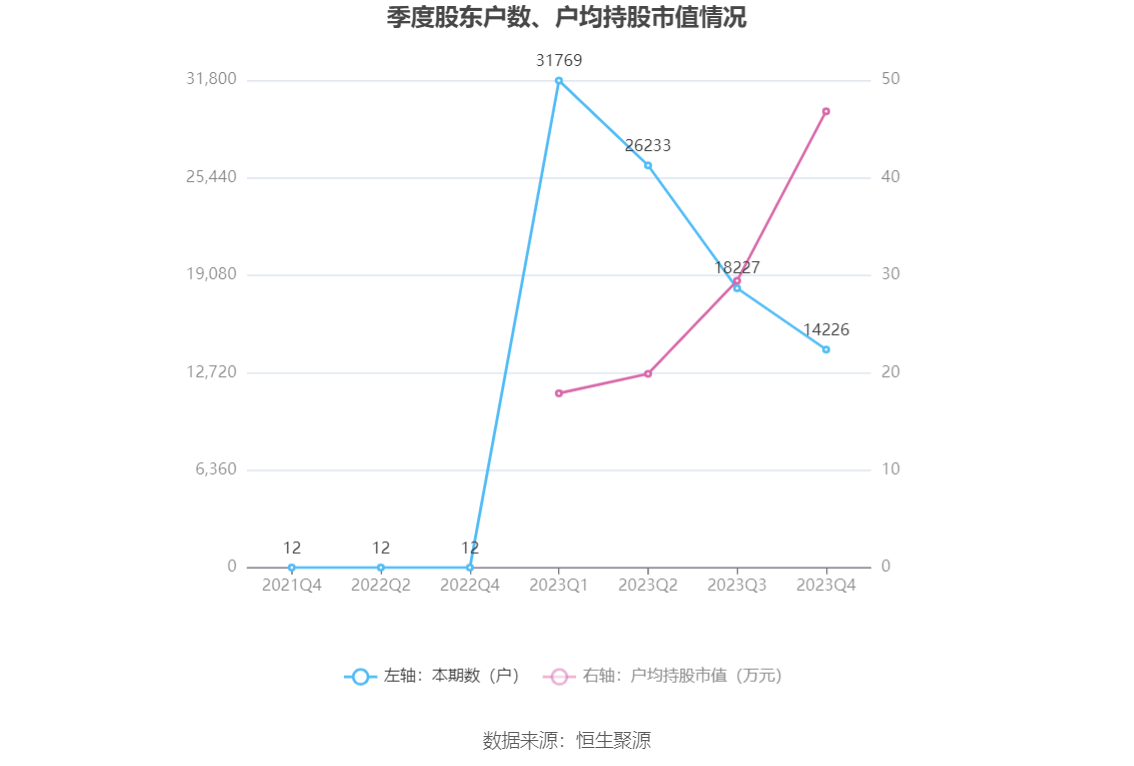 涛涛车业：2023年净利润同比增长36.09% 拟10派15元