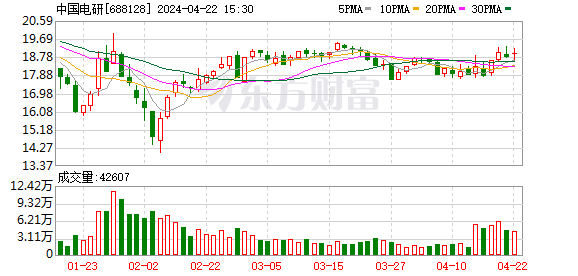 中国电研披露2023年度分配预案：拟10派4.5元